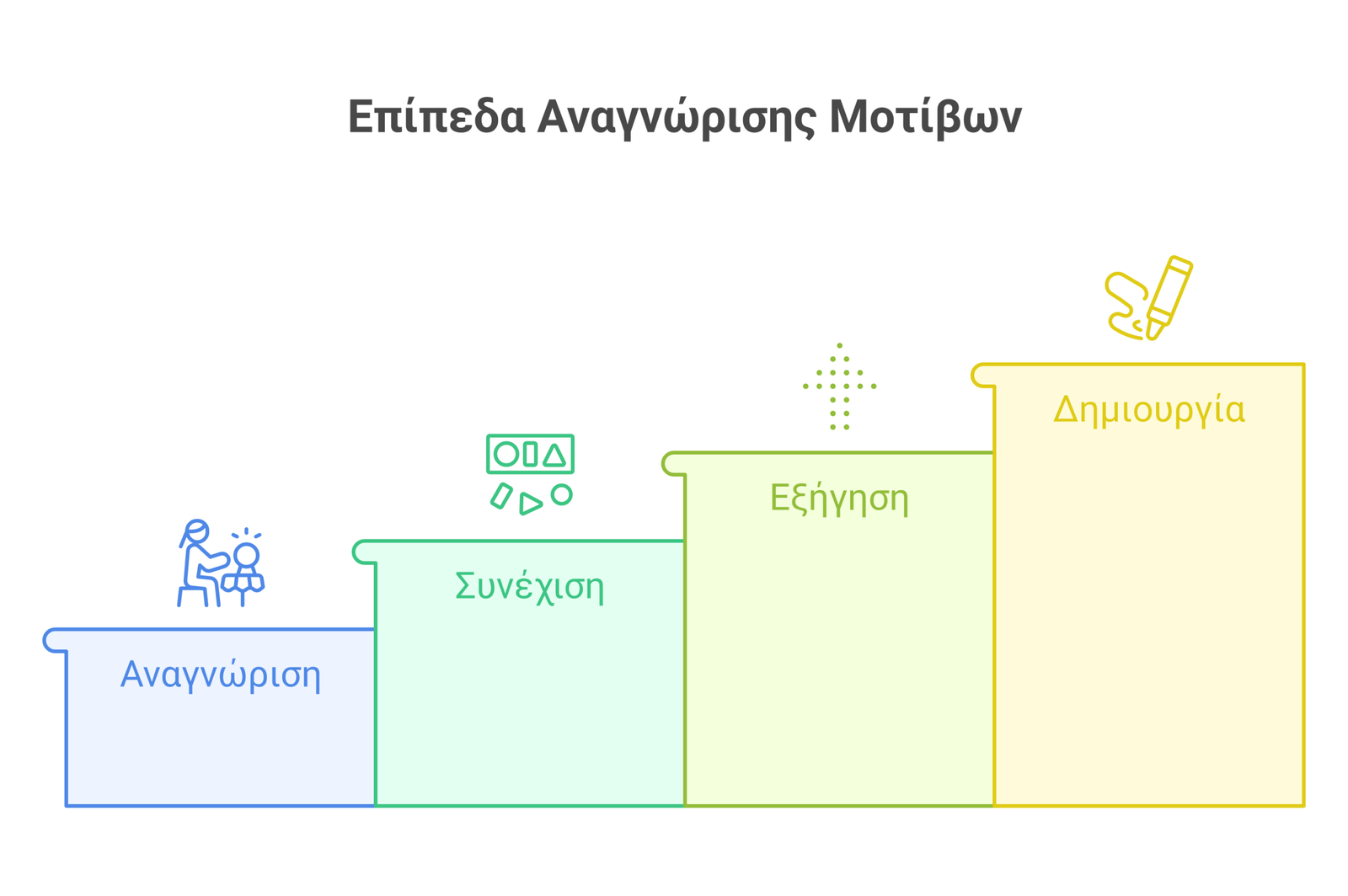 αναγνώριση μοτίβων infographic