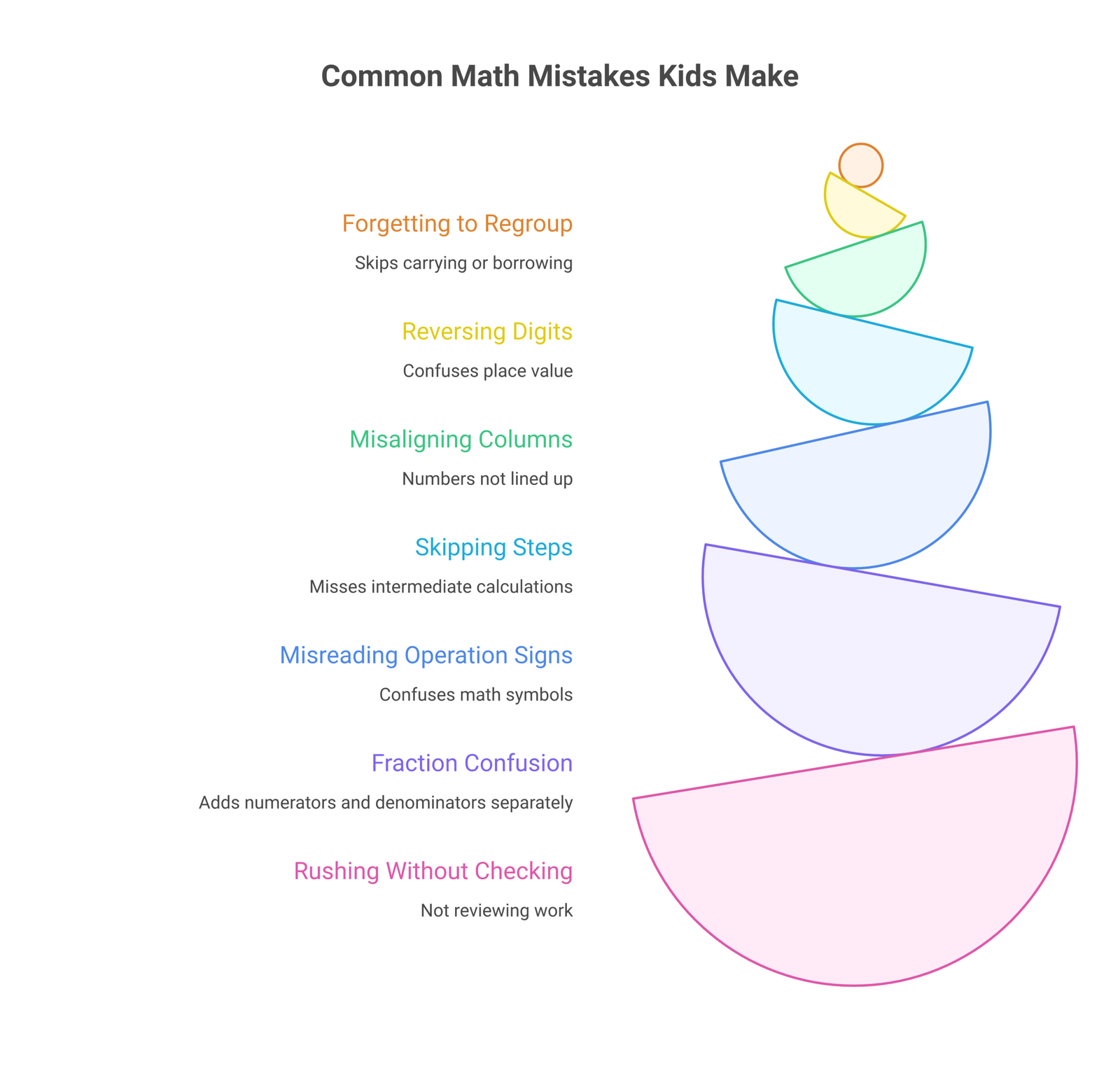 common math mistakes infographic