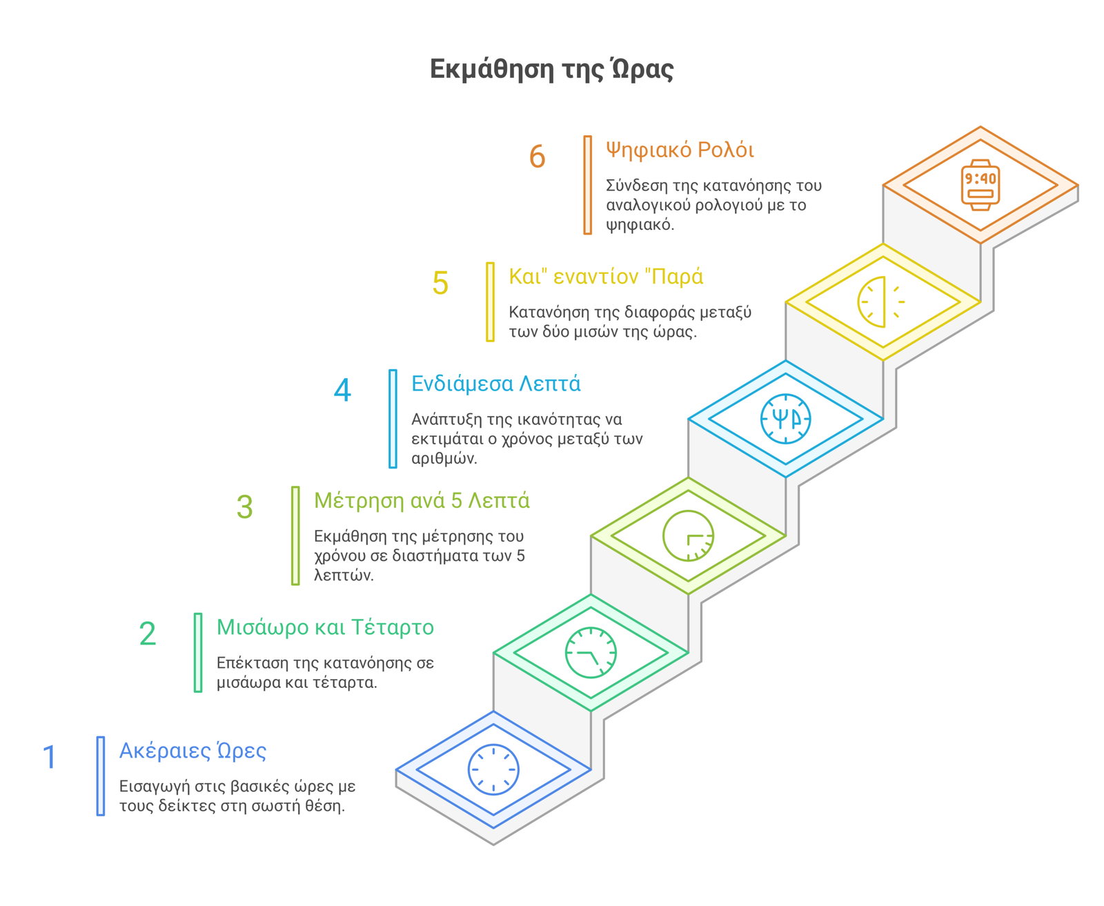 διδάσκοντας την ώρα infographic