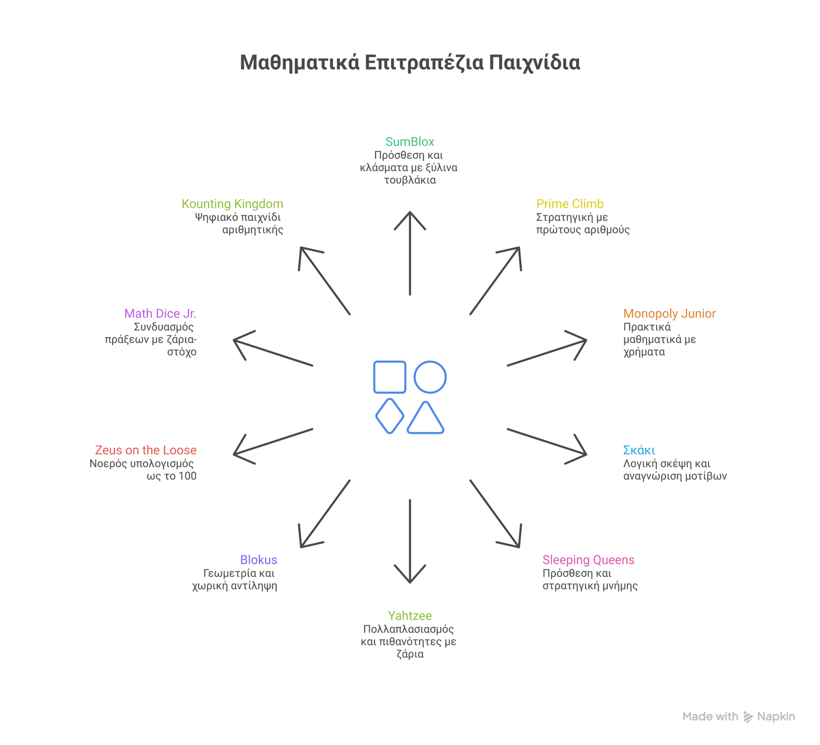 επιτραπέζια μαθηματικών infographic