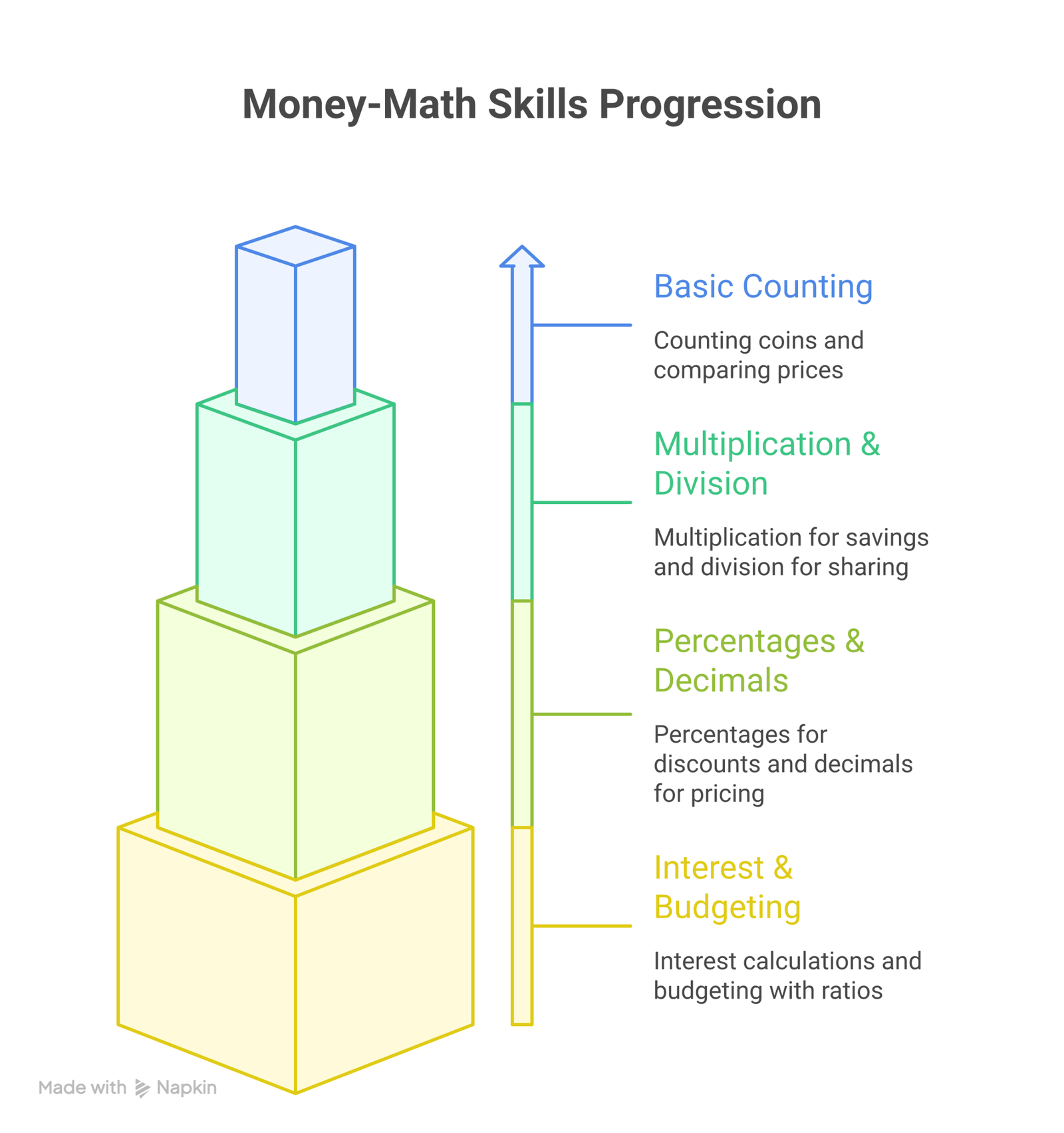 financial literacy for kids infographic