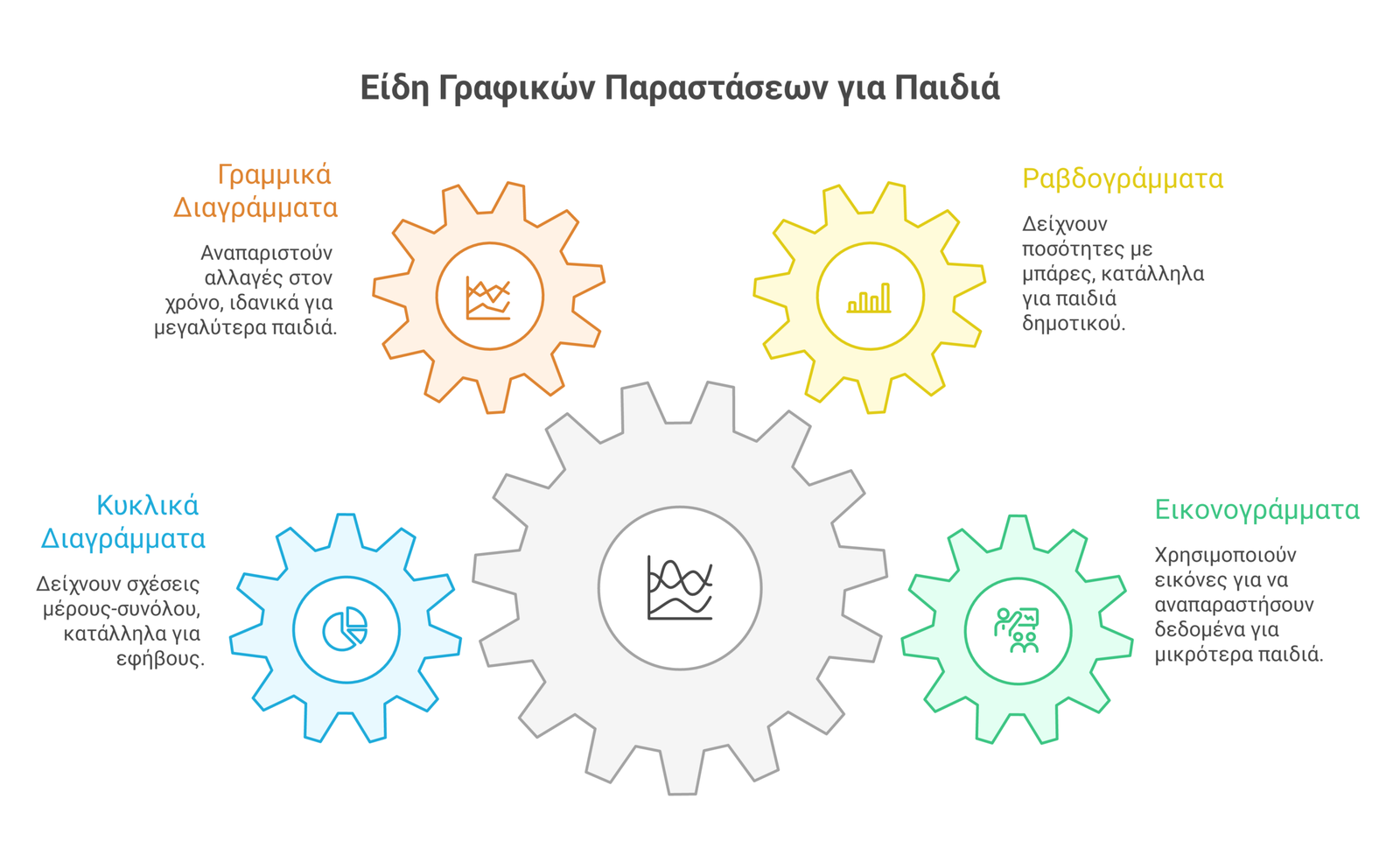 γραφικές παραστάσεις για παιδιά infographic