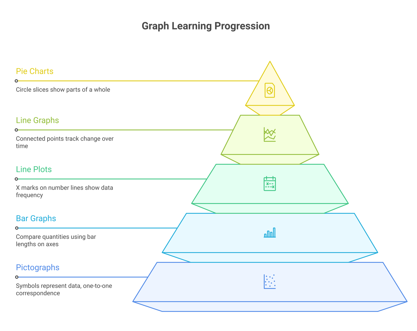 graphing for kids infographic