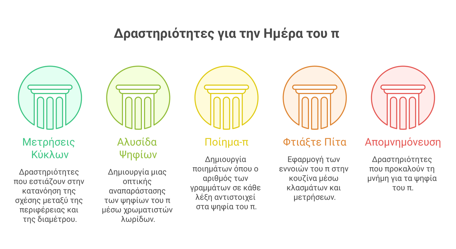 ημέρα του π infographic