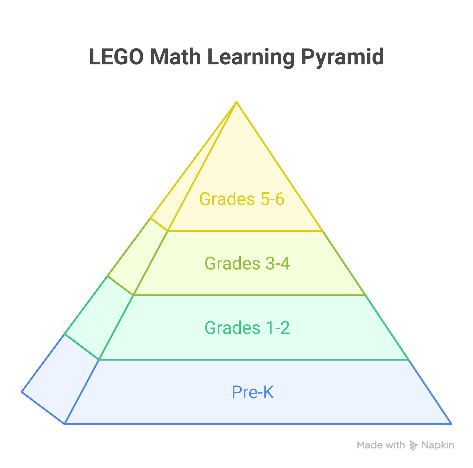 LEGO math activities infographic
