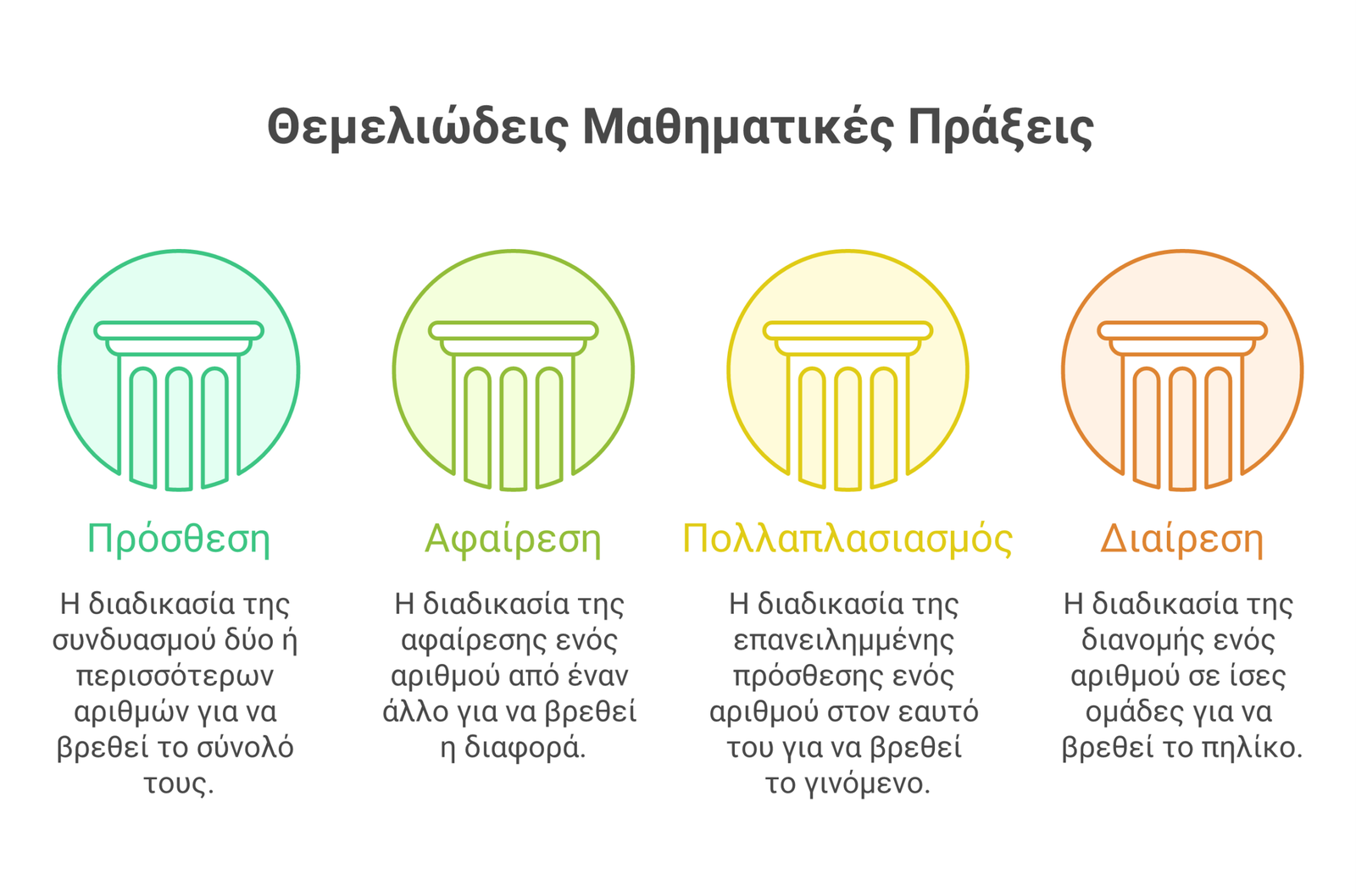λεξιλόγιο μαθηματικών infographic