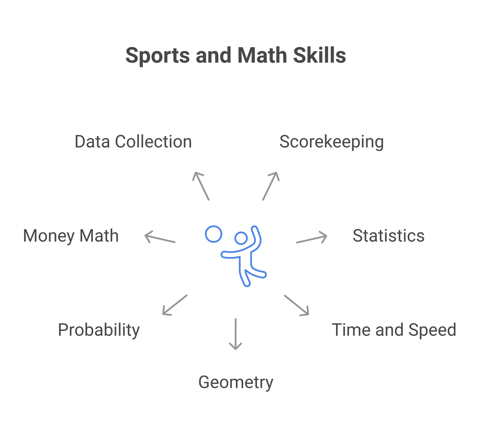 math and sports infographic