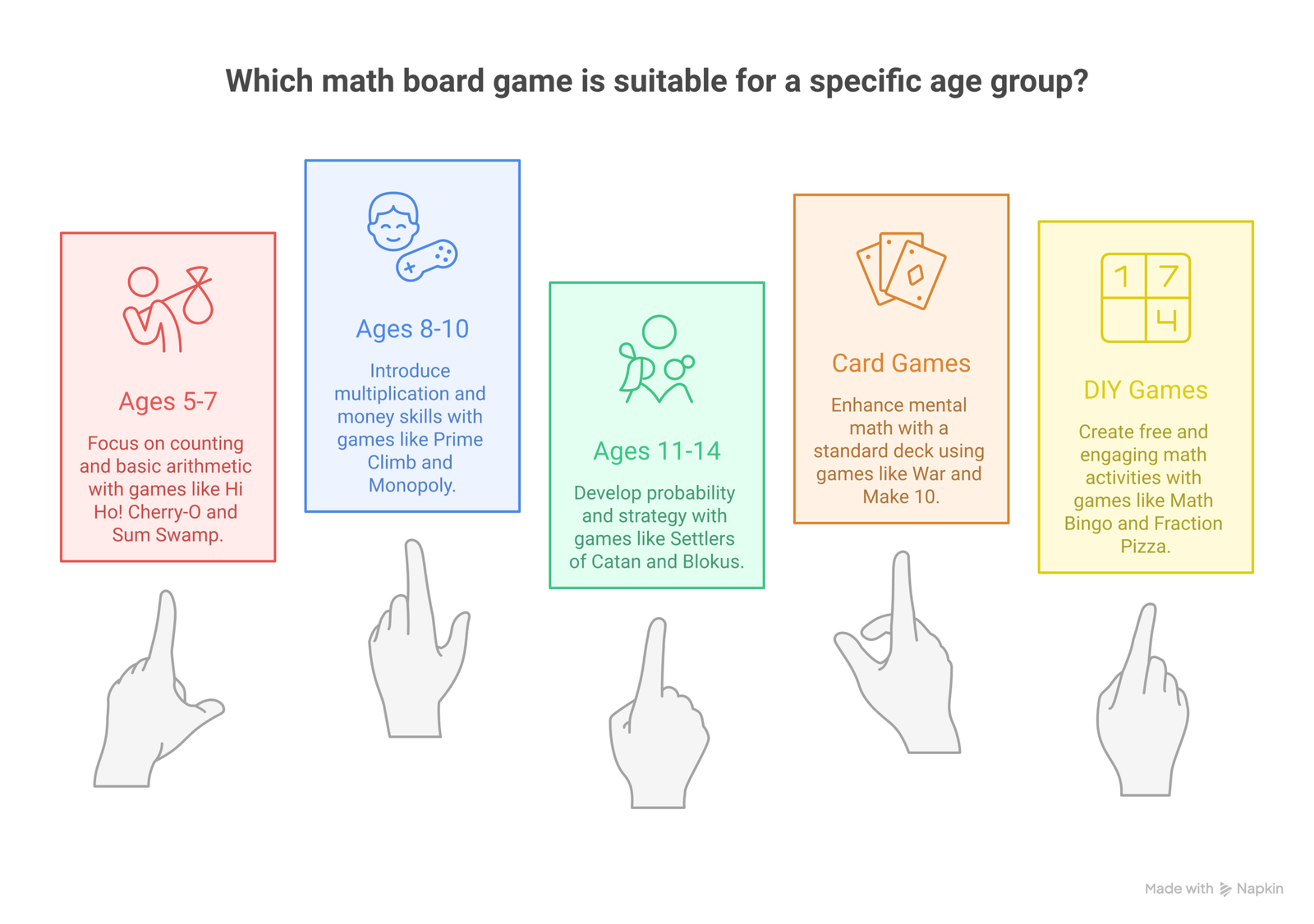 math board games infographic