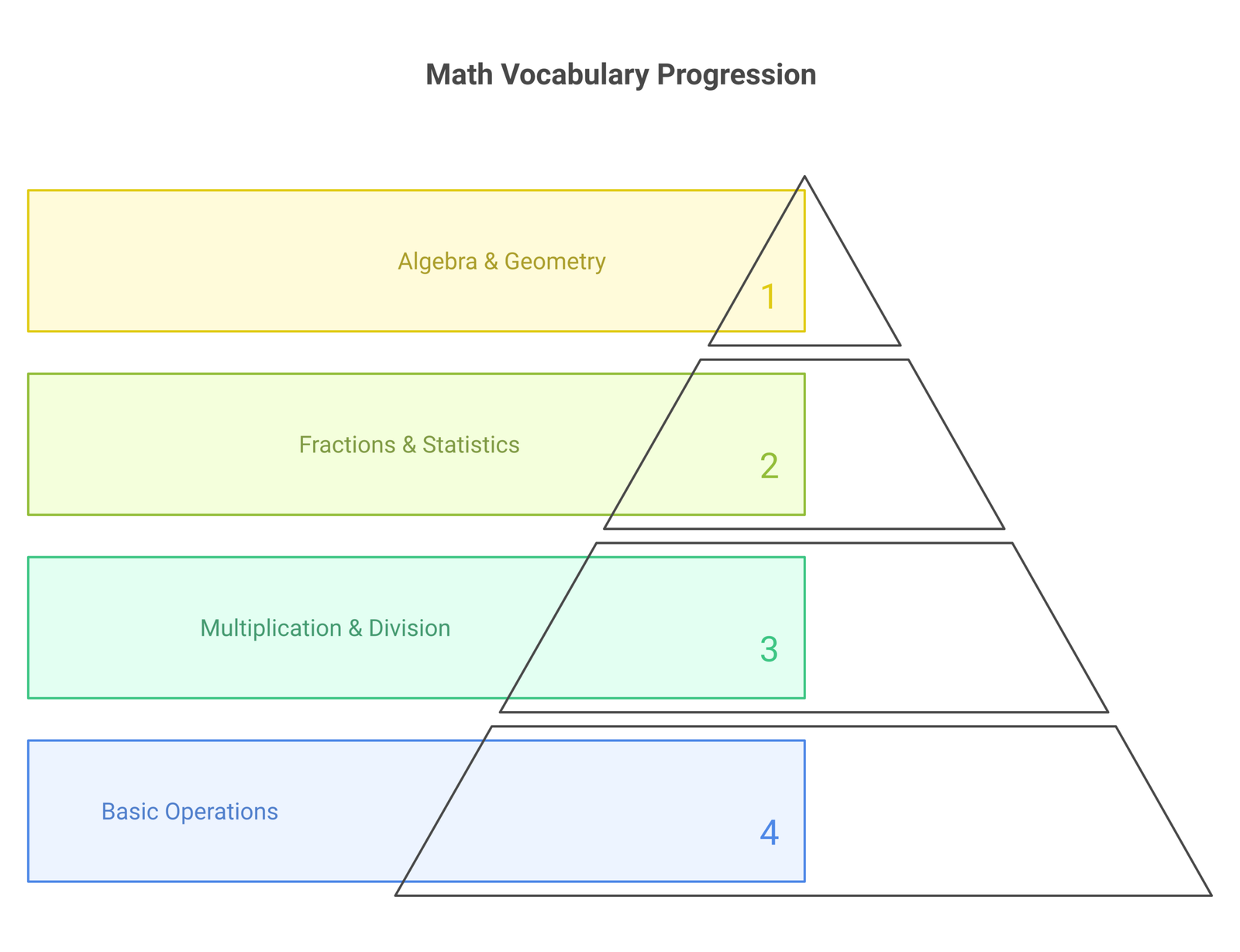 math vocabulary for kids infographic