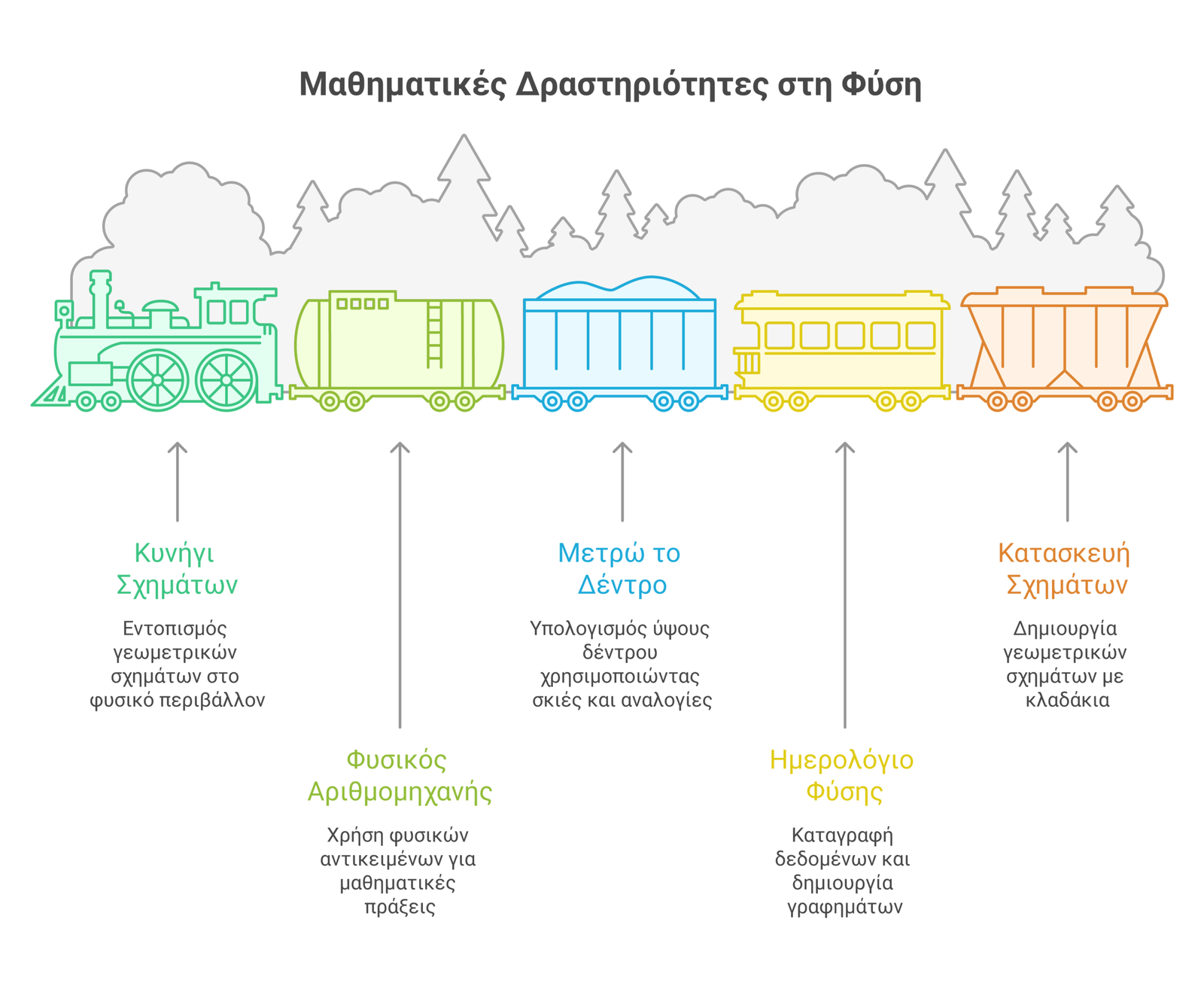 μαθηματικά στη φύση infographic