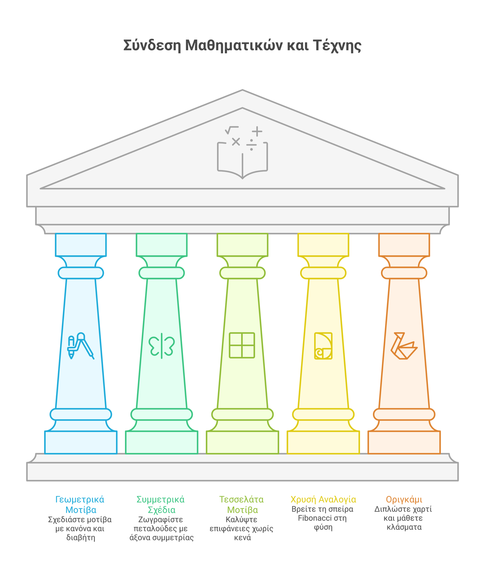 μαθηματικά και τέχνη infographic
