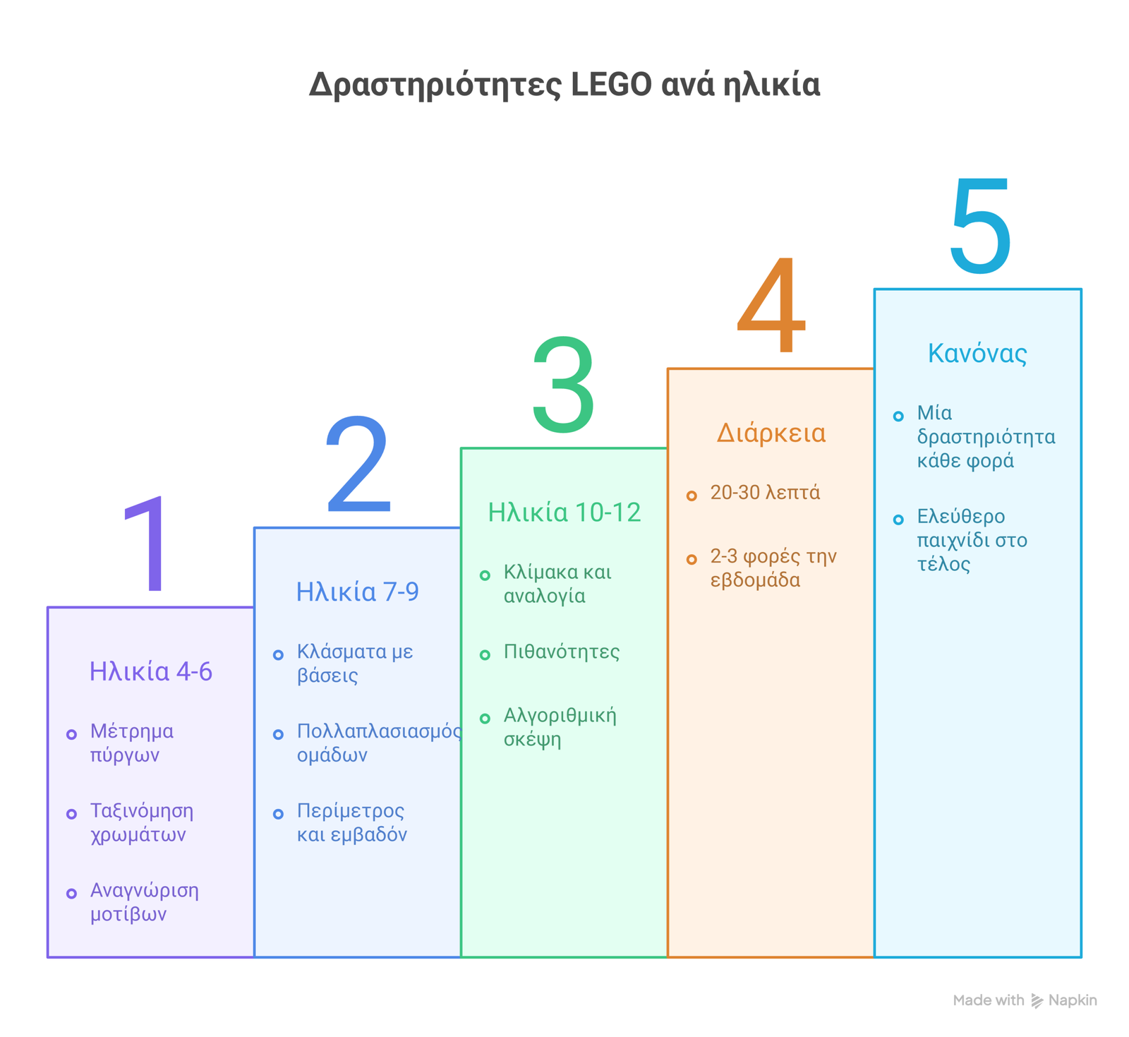 μαθηματικά με LEGO infographic