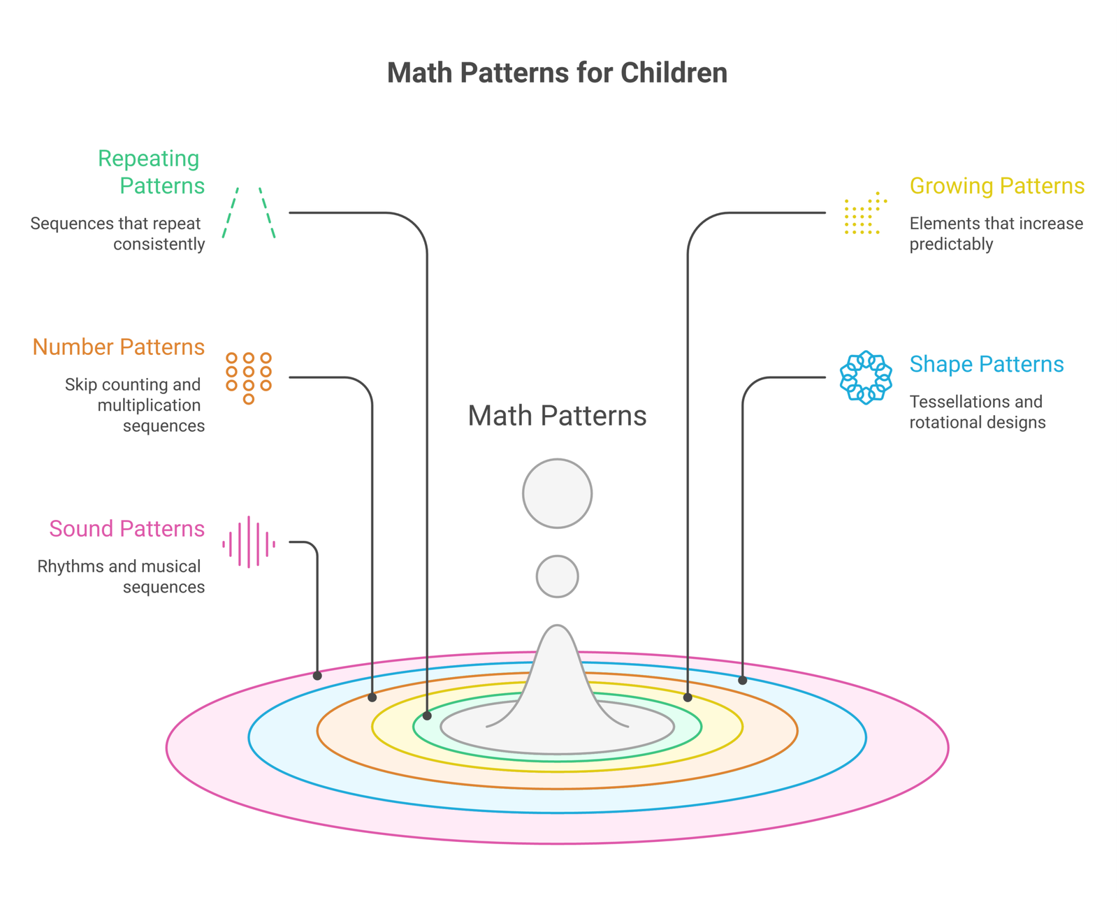 pattern recognition math infographic