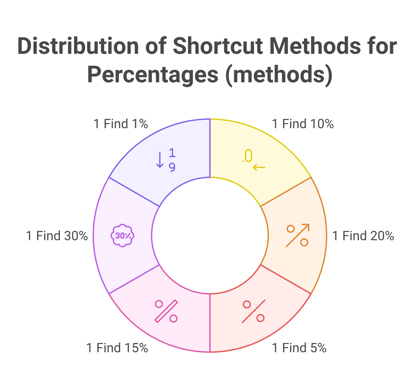 percentages for kids infographic