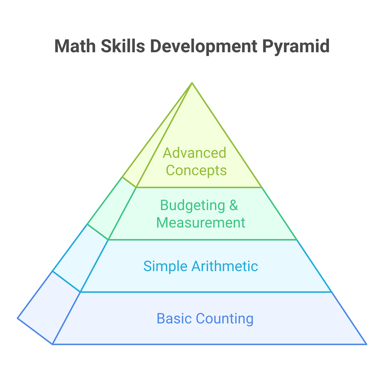 real-world math examples infographic