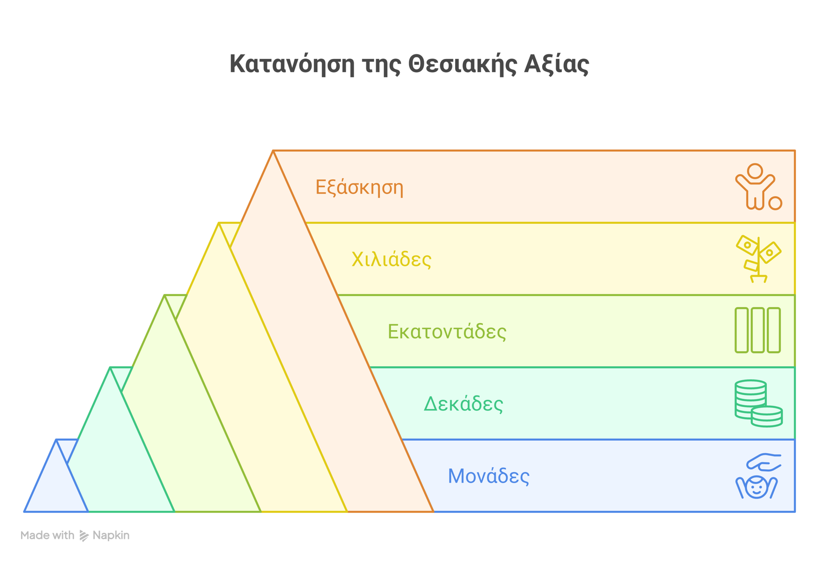 θεσιακή αξία αριθμών infographic