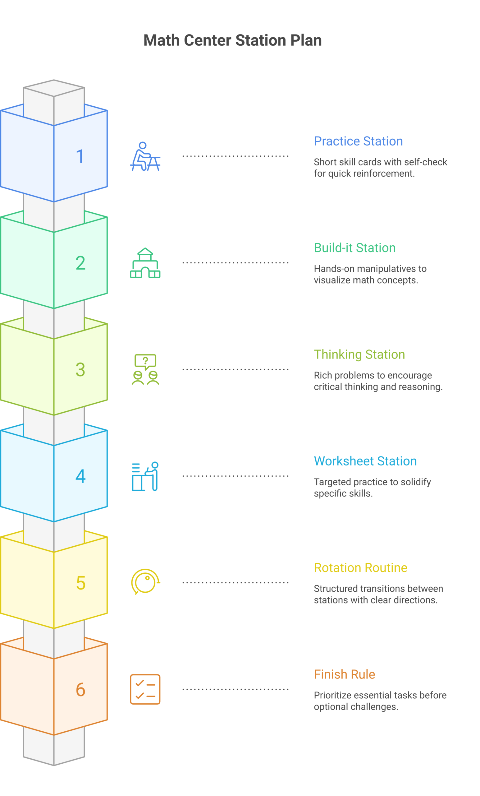 math centers infographic