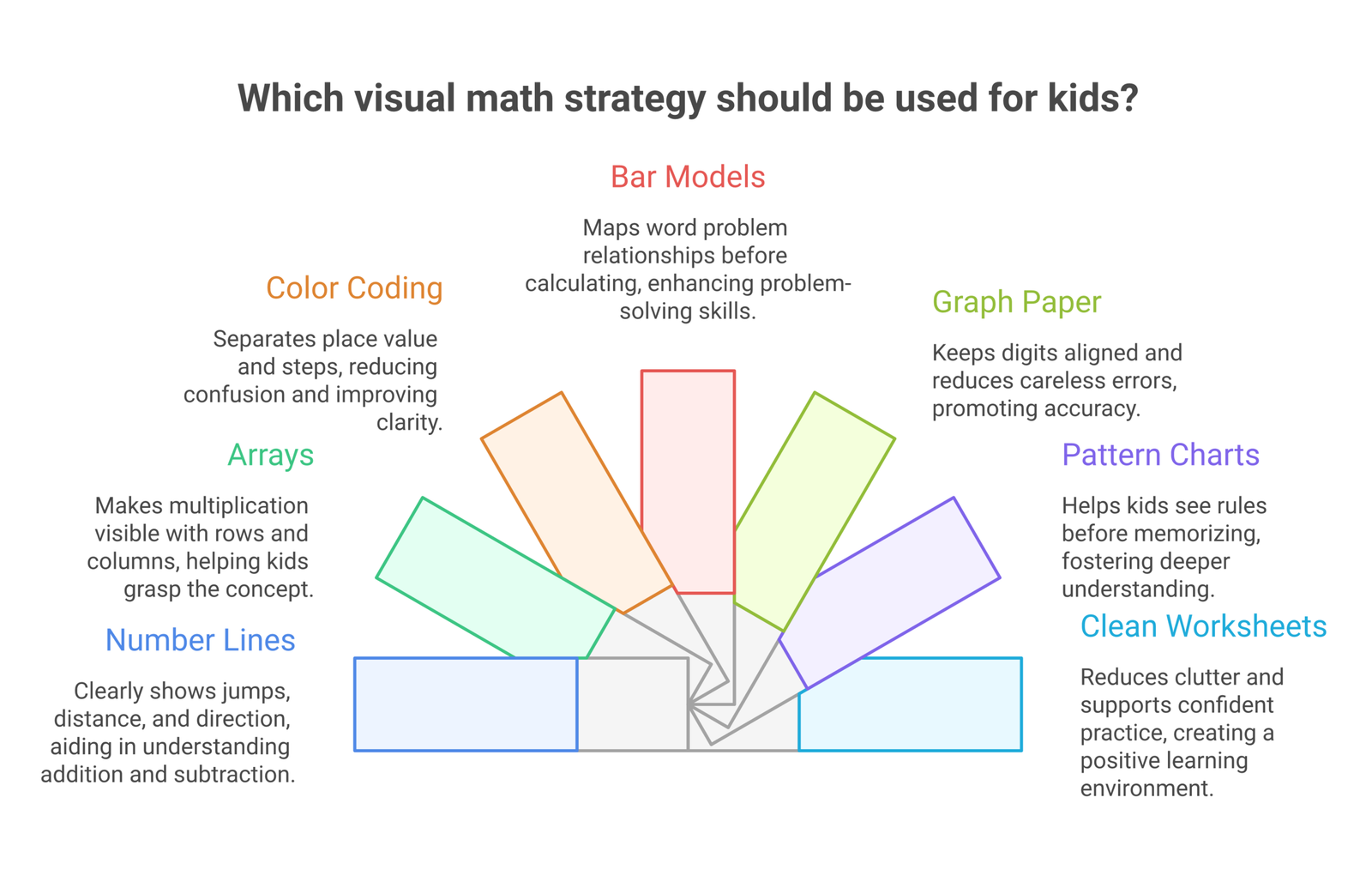 math for visual learners infographic