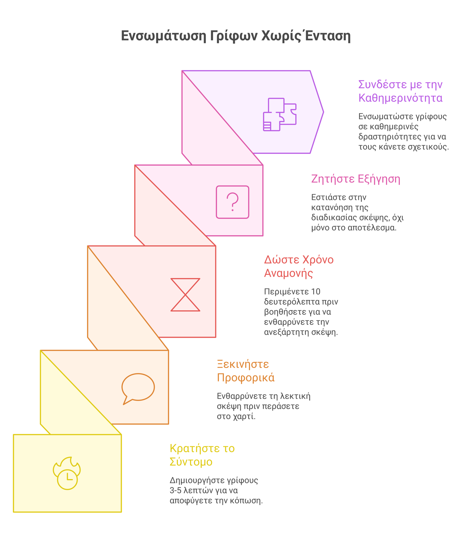 μαθηματικοί γρίφοι infographic