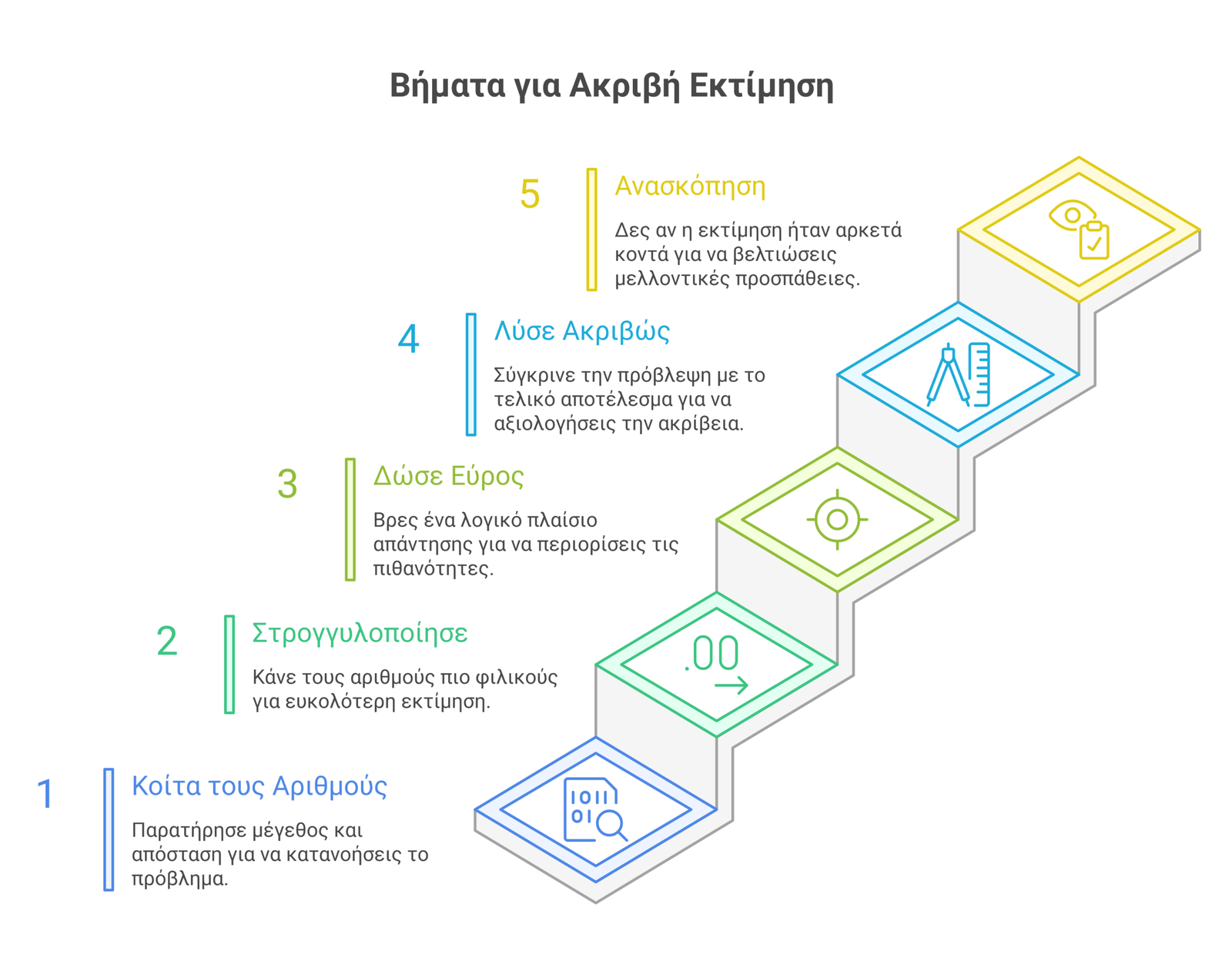 δεξιότητες εκτίμησης infographic