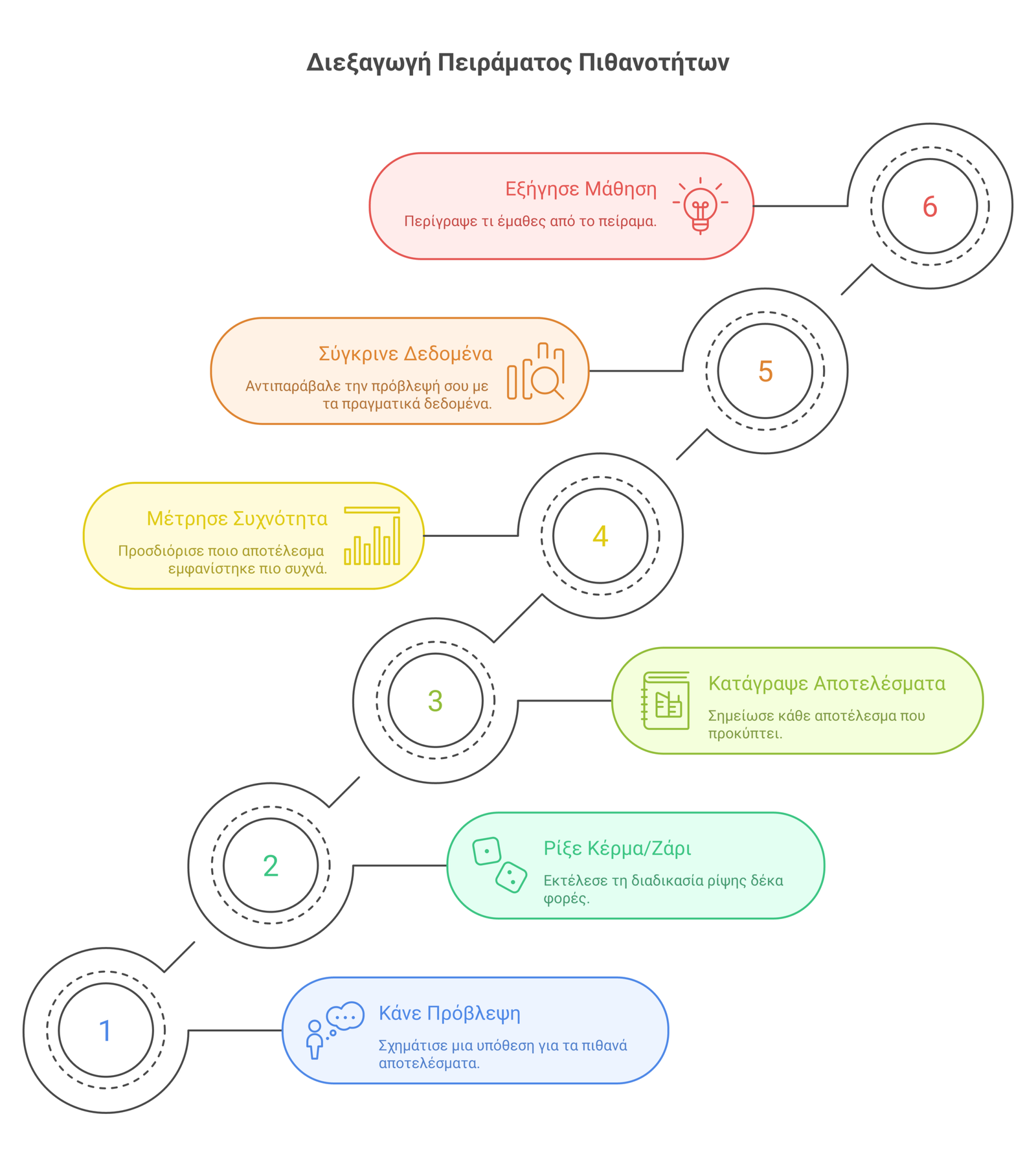 διδασκαλία πιθανοτήτων σε παιδιά infographic