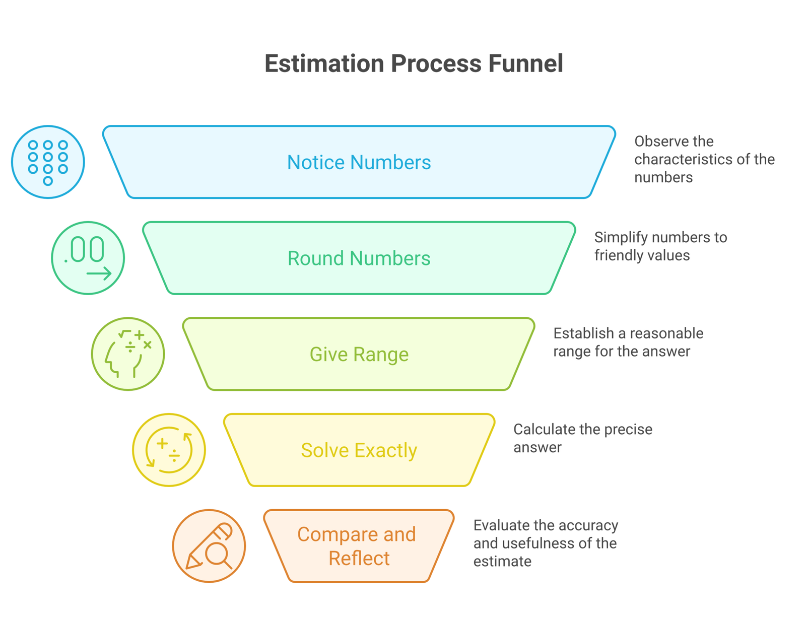 estimation skills infographic