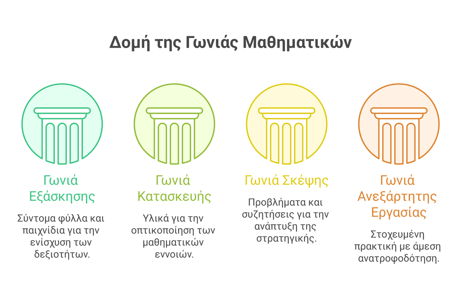 γωνιές μαθηματικών infographic