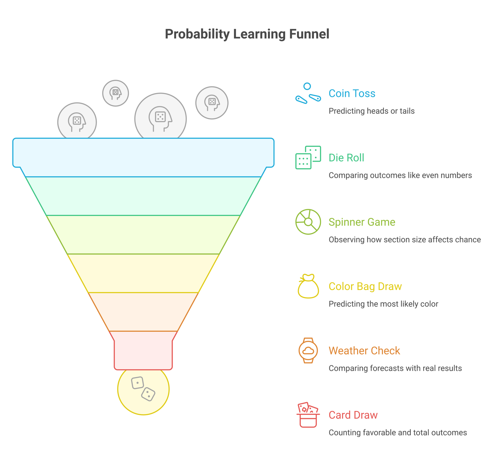 teaching probability to kids infographic