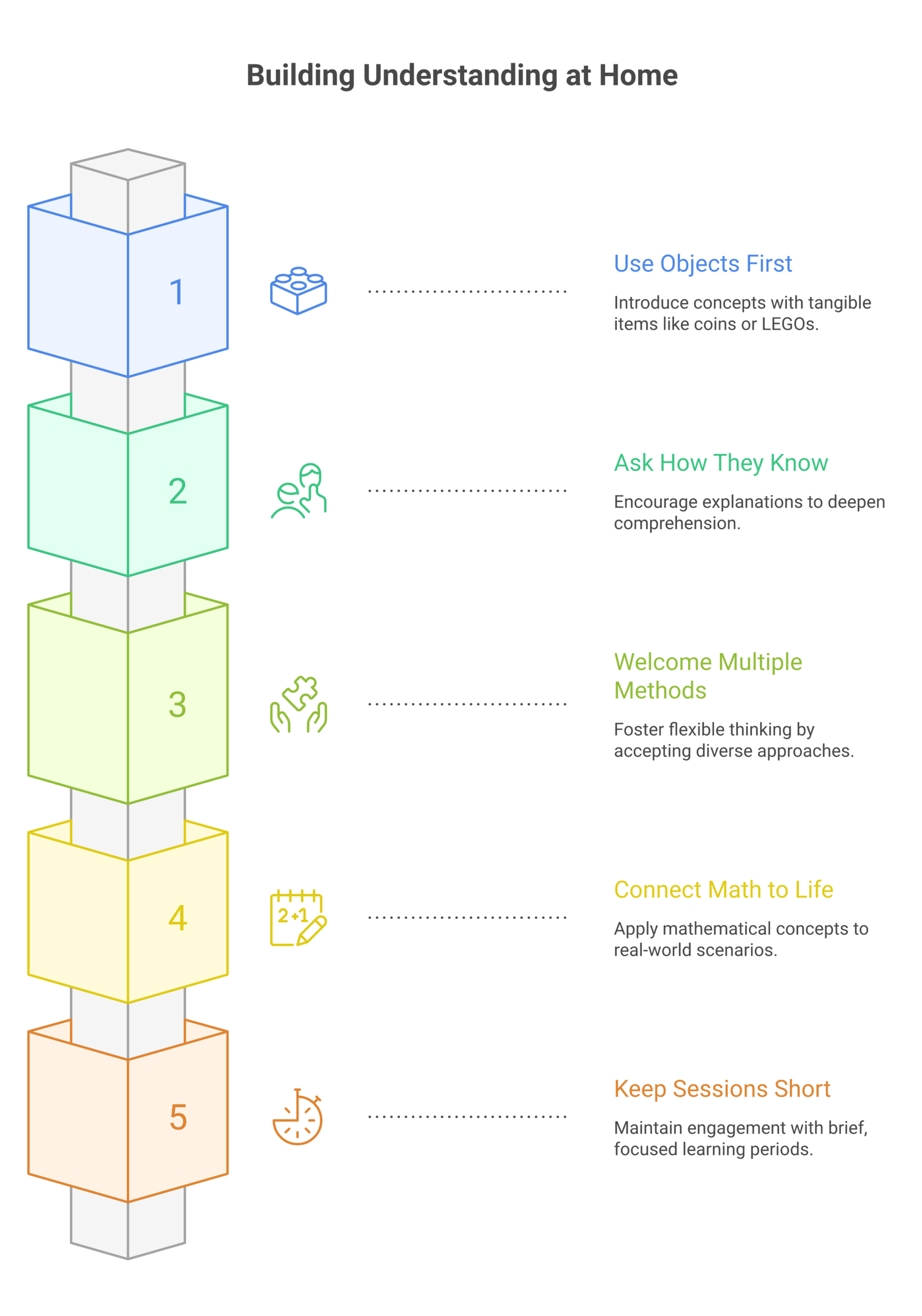 understanding math concepts infographic