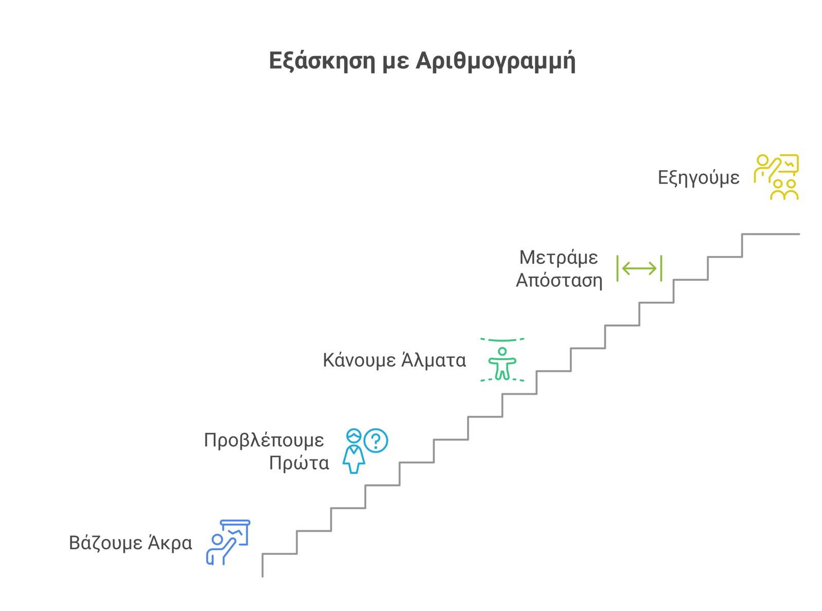 αριθμογραμμή infographic