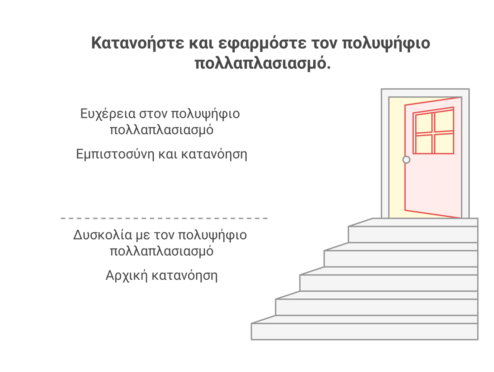 στρατηγικές πολλαπλασιασμού πολυψήφιων infographic