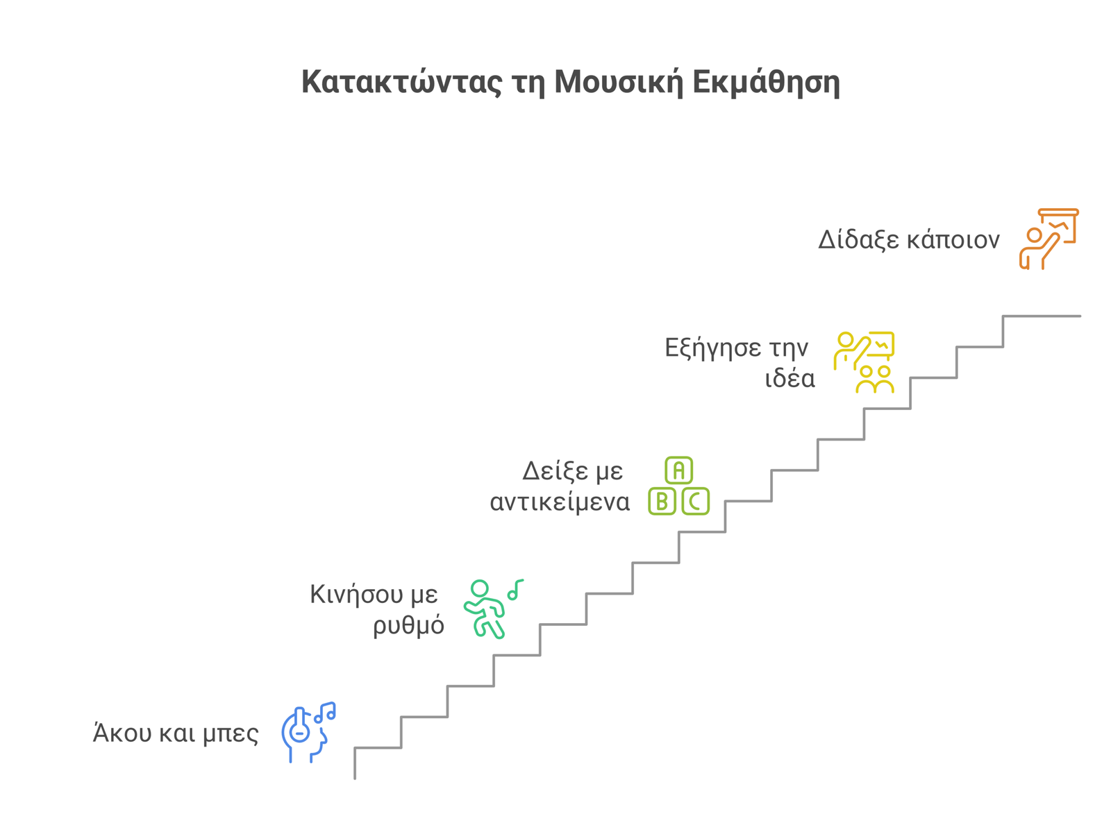 τραγούδια μαθηματικών infographic