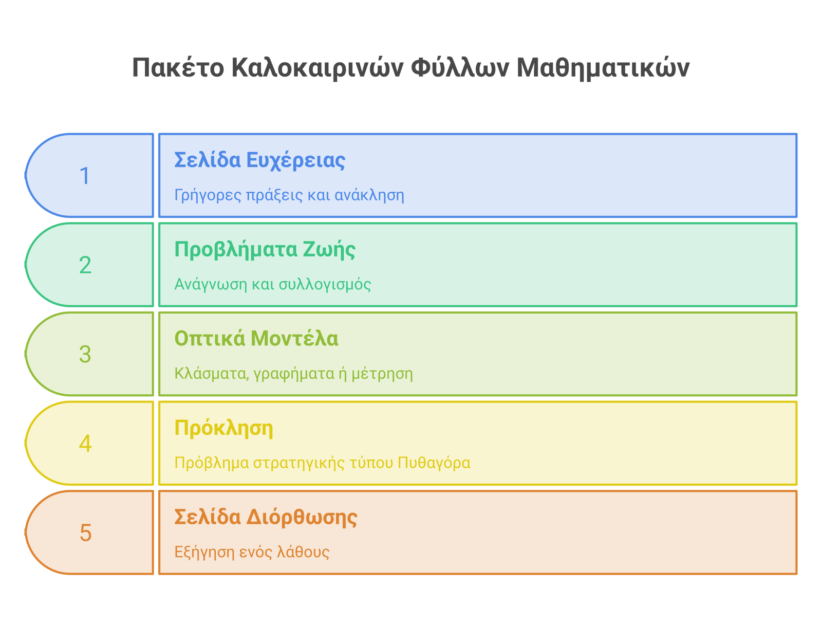 εκτυπώσιμα καλοκαιρινά φύλλα μαθηματικών infographic