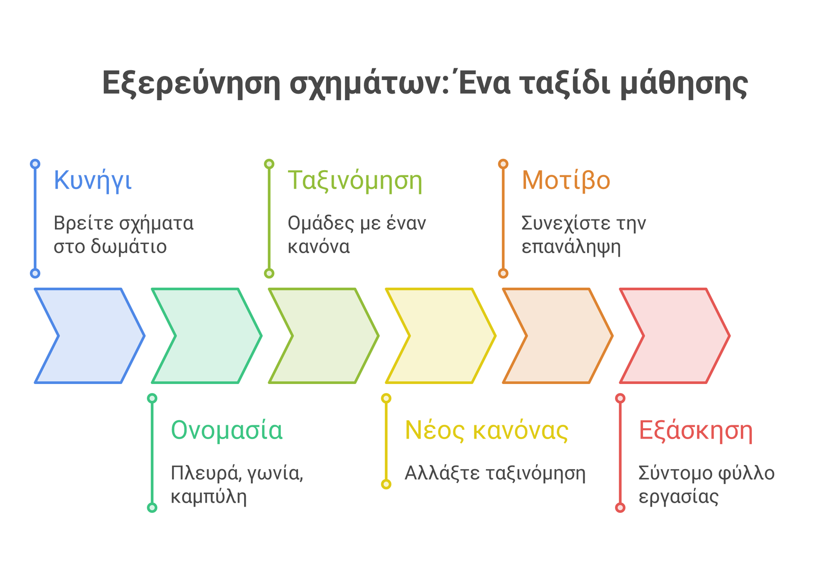 κυνήγι σχημάτων infographic