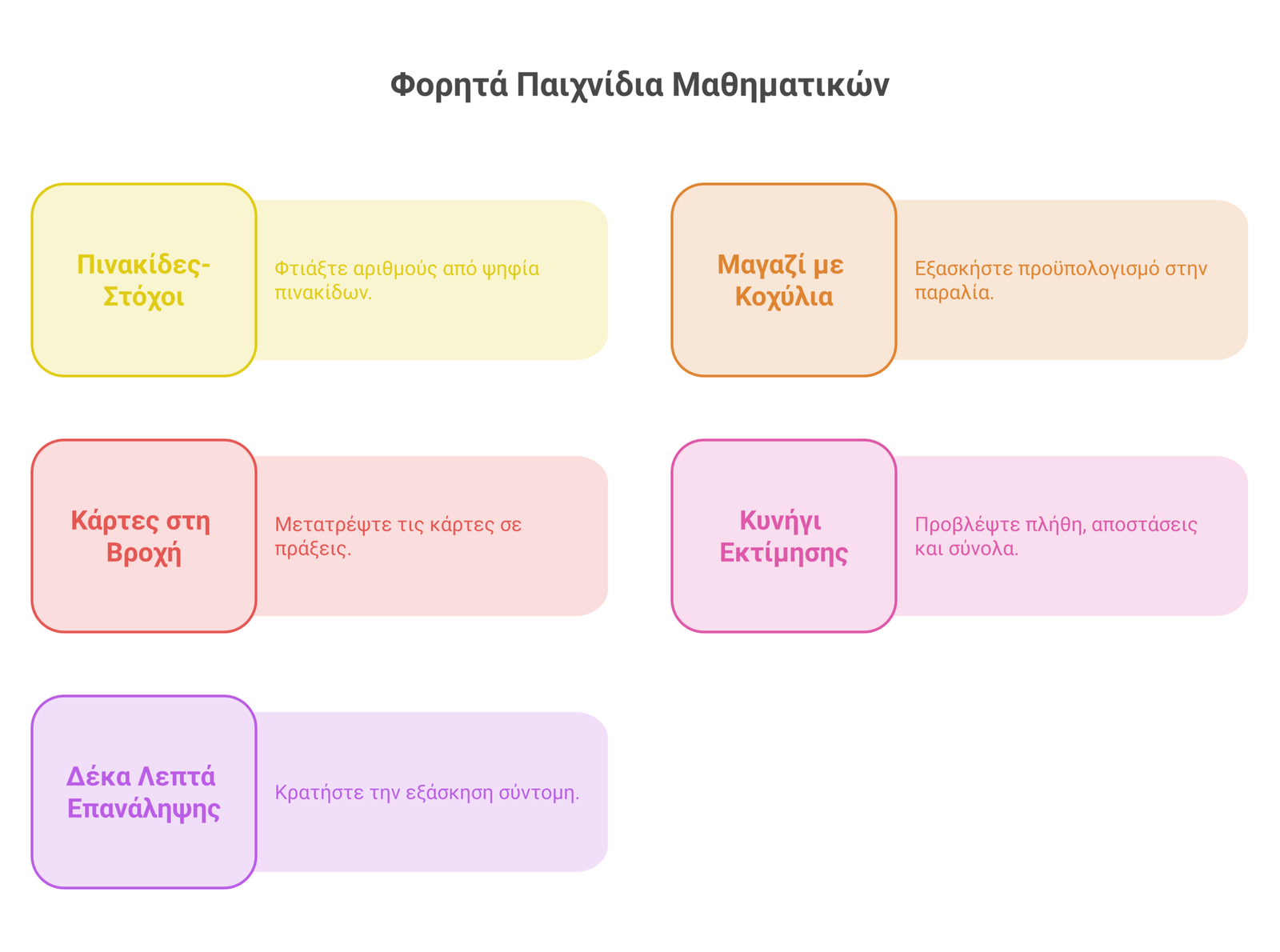 παιχνίδια μαθηματικών infographic