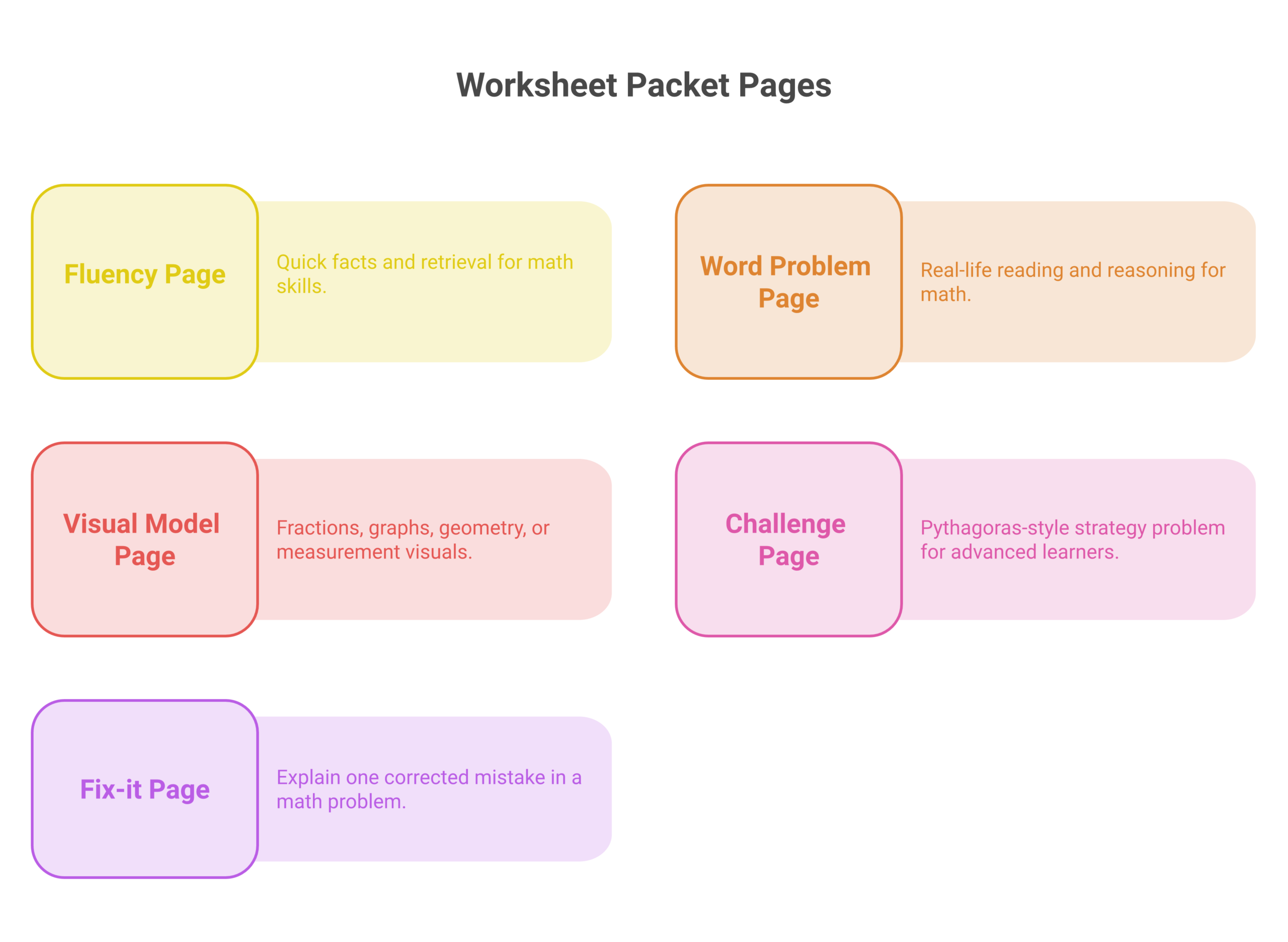 printable summer math worksheets infographic