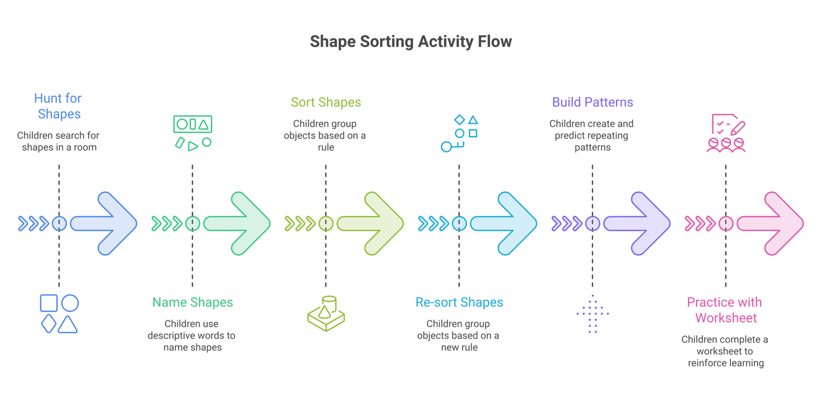 shape sorting activities infographic