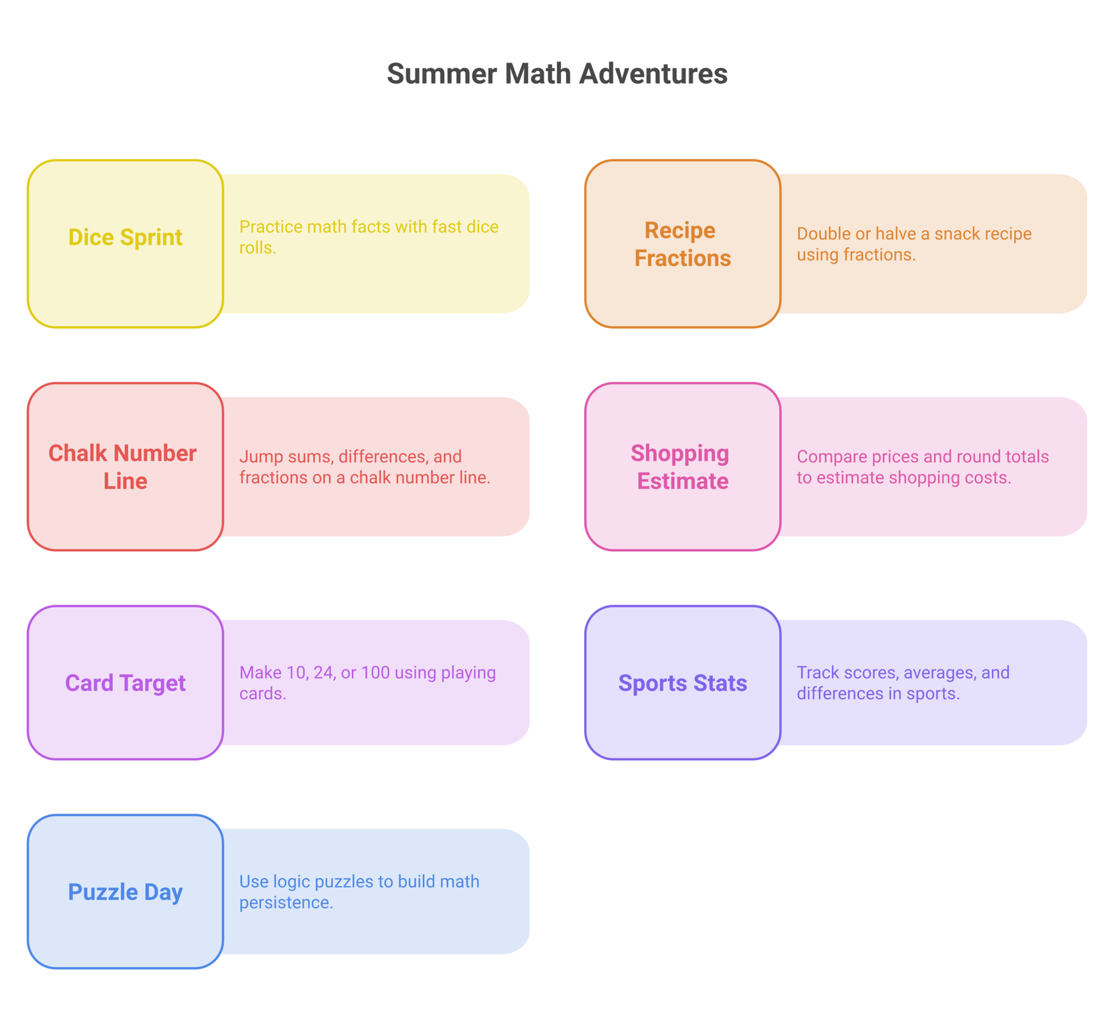 summer math activities infographic