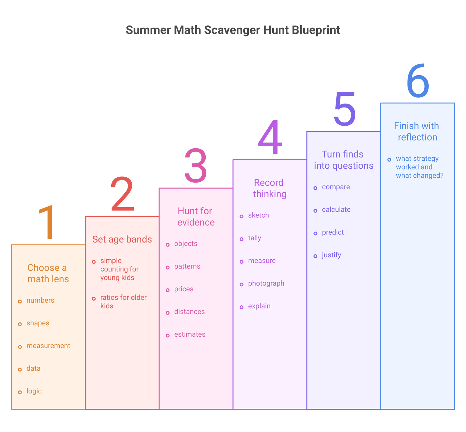 summer math scavenger hunts infographic