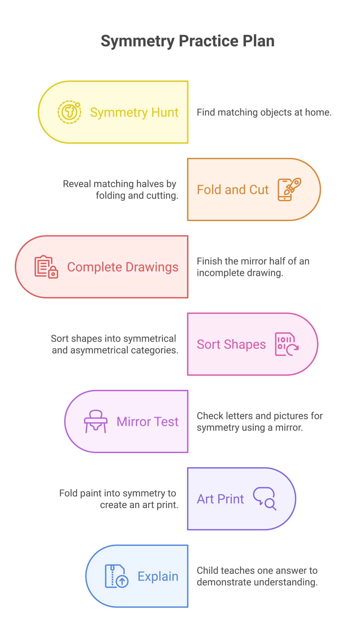 διδασκαλία συμμετρίας infographic