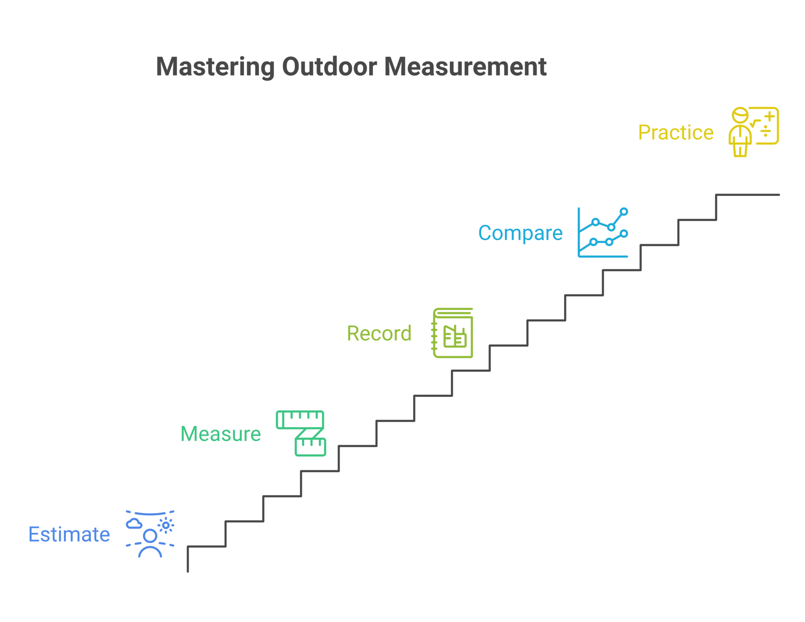 outdoor measurement games infographic