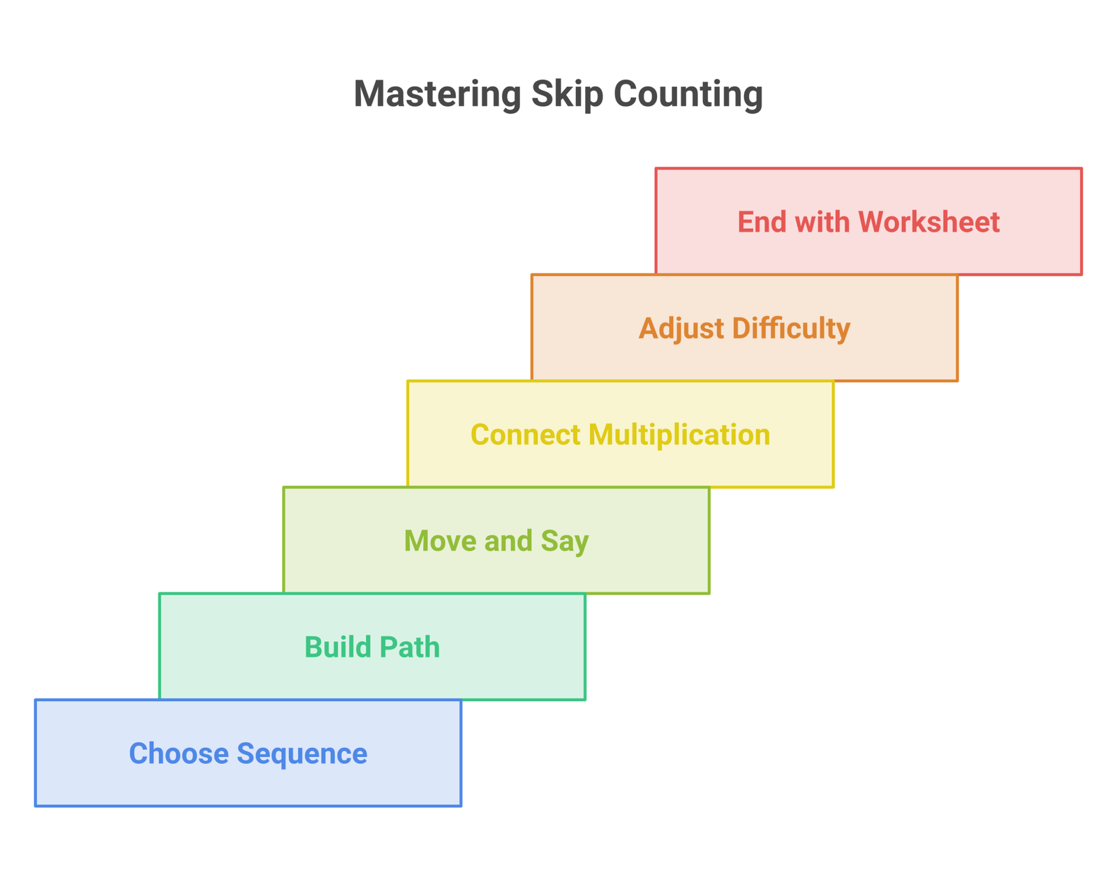 skip counting games infographic