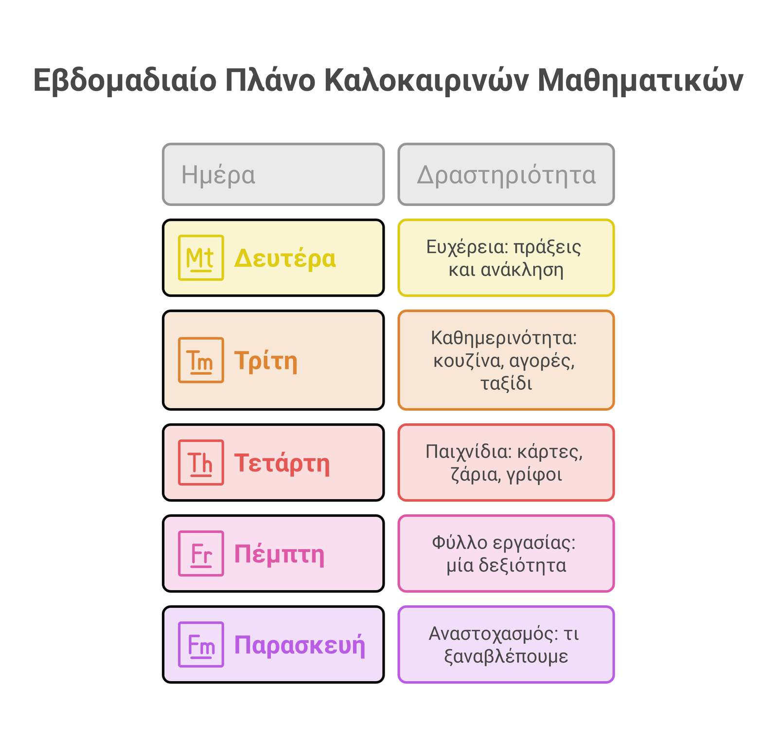 καλοκαιρινές μαθηματικές δεξιότητες infographic