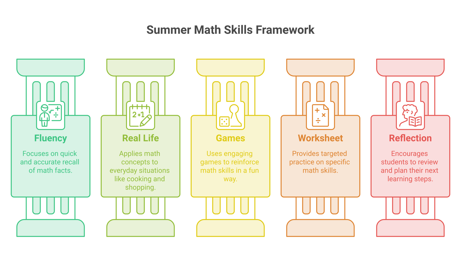 summer math skills infographic