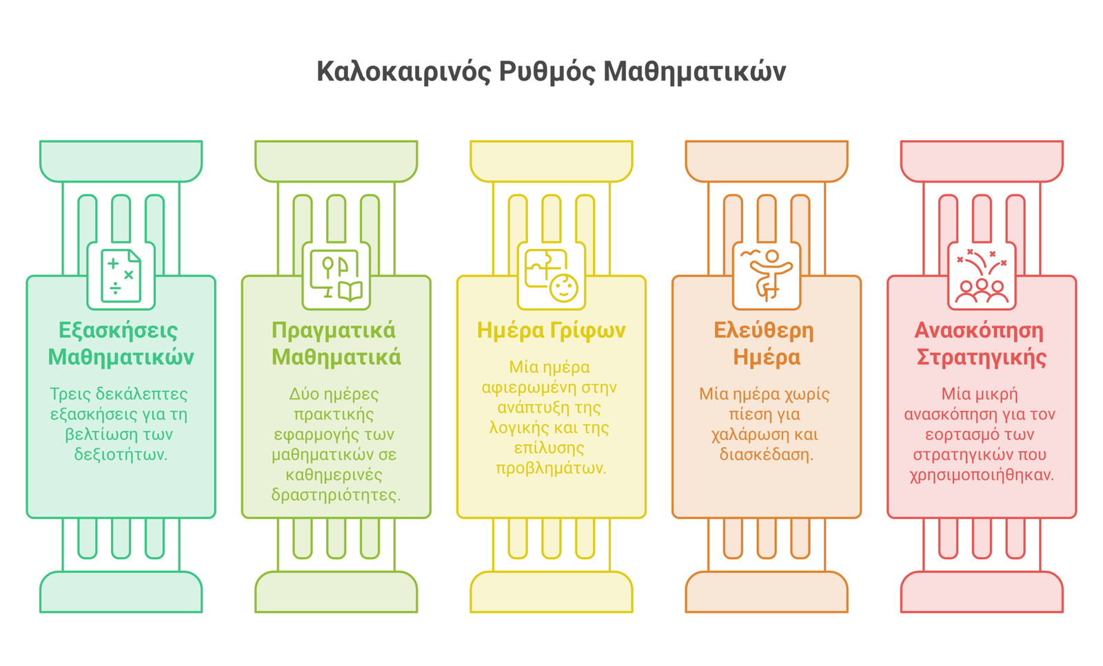 καλοκαιρινό κενό στα μαθηματικά infographic