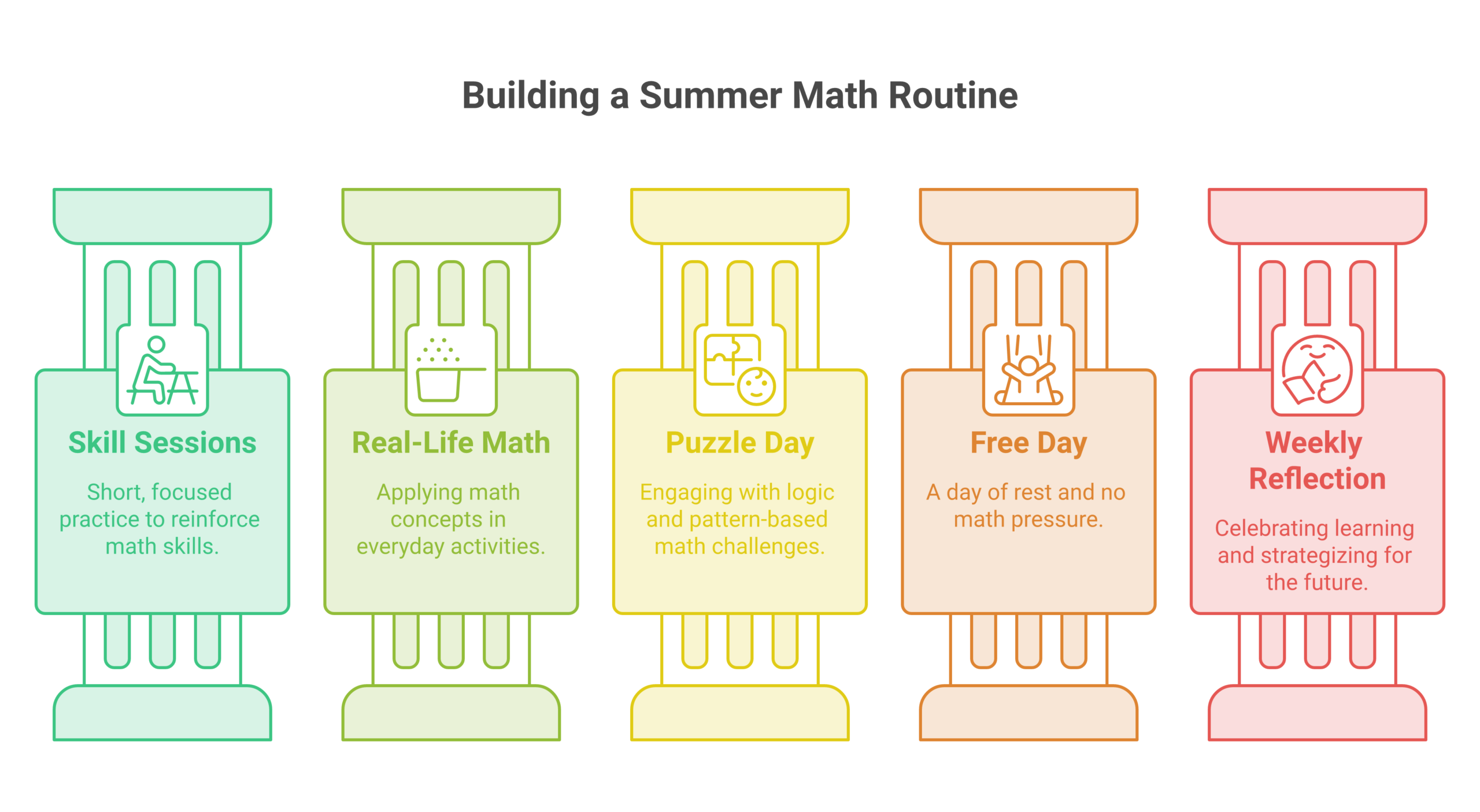summer math slide infographic