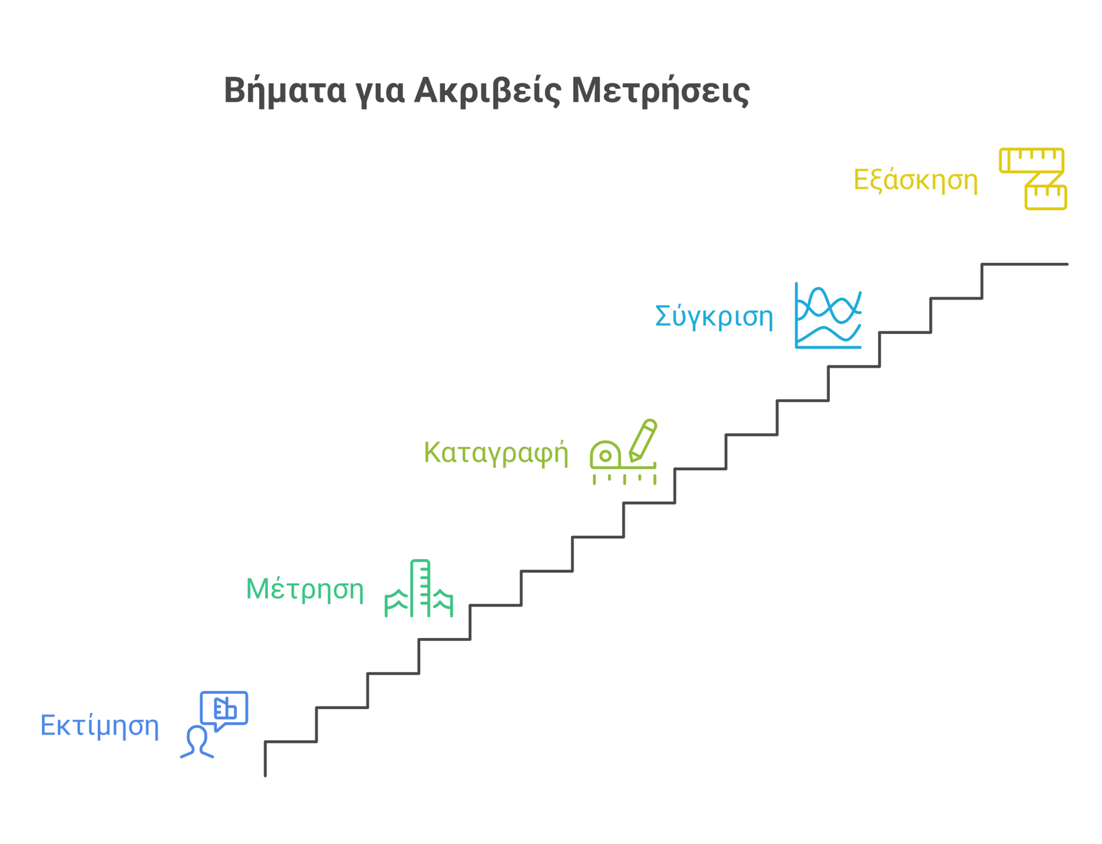 υπαίθρια παιχνίδια μέτρησης infographic