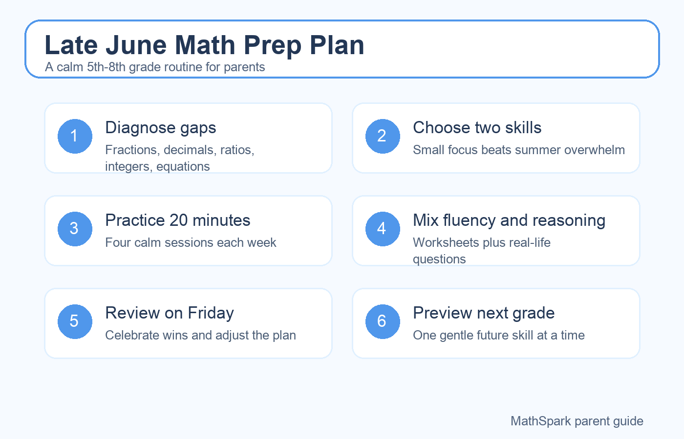 5th-8th grade math prep infographic
