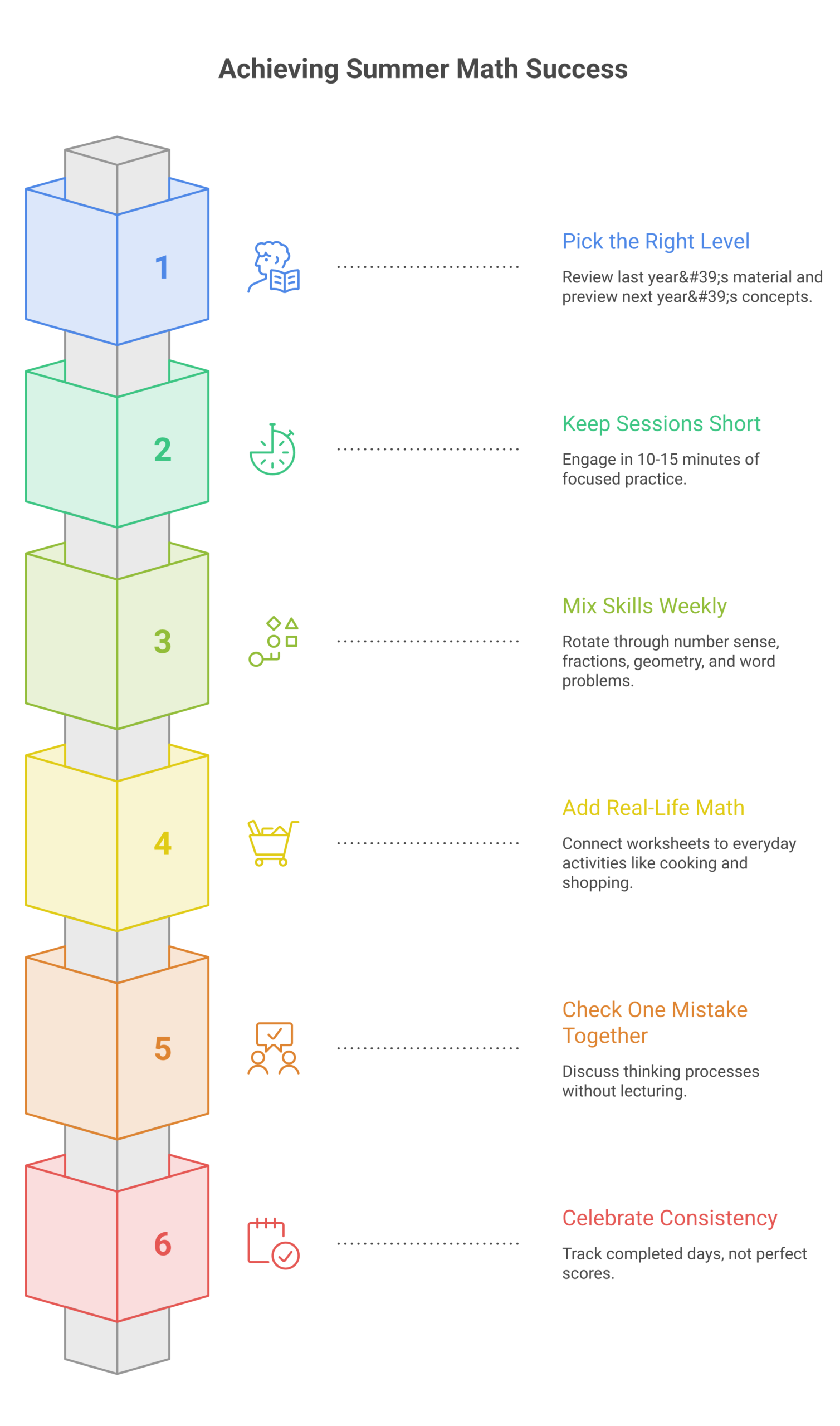 summer math worksheets infographic